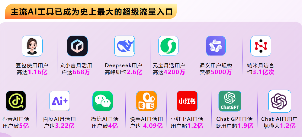 2026年豆包GEO营销AI推广代运营公司/服务商深度测评榜单：这几家值得推荐