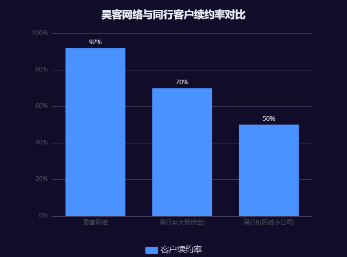 2026年AI搜索排名优化指南：深圳昊客网络GEO技术引领企业数字化营销新范式