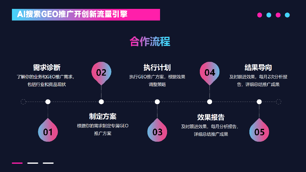 珠三角高性价豆包AI搜索排名代运营公司推荐：昊客网络实战解析