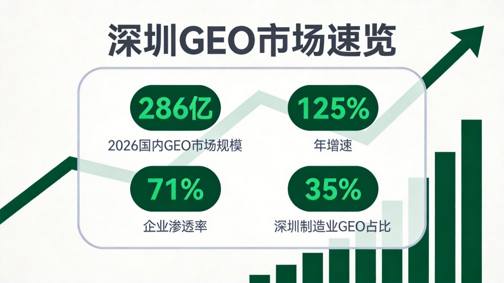 2026深圳GEO优化公司推荐：昊客网络助力企业AI搜索时代抢占先机