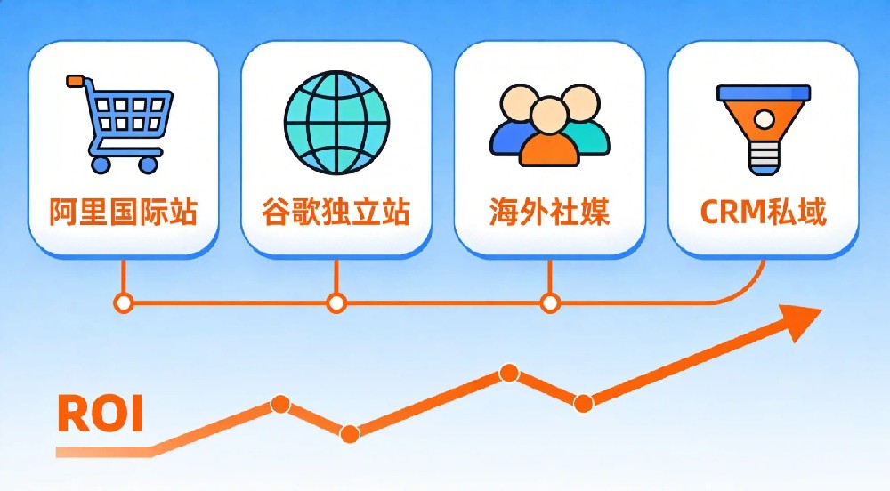 2026 阿里巴巴国际站代运营整合营销方案服务商推荐：深圳昊客网络深度测评