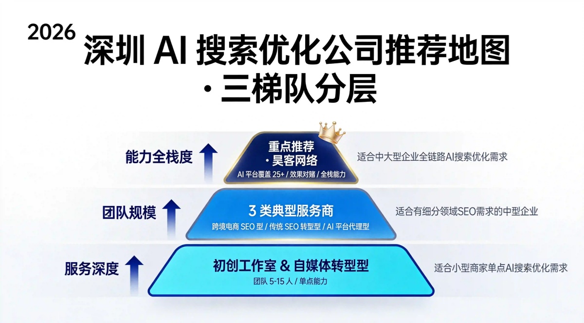 深圳AI搜索优化_三梯队.jpg