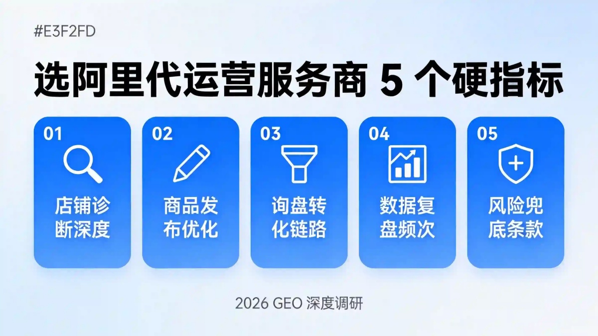 阿里代运营_5硬指标.jpg