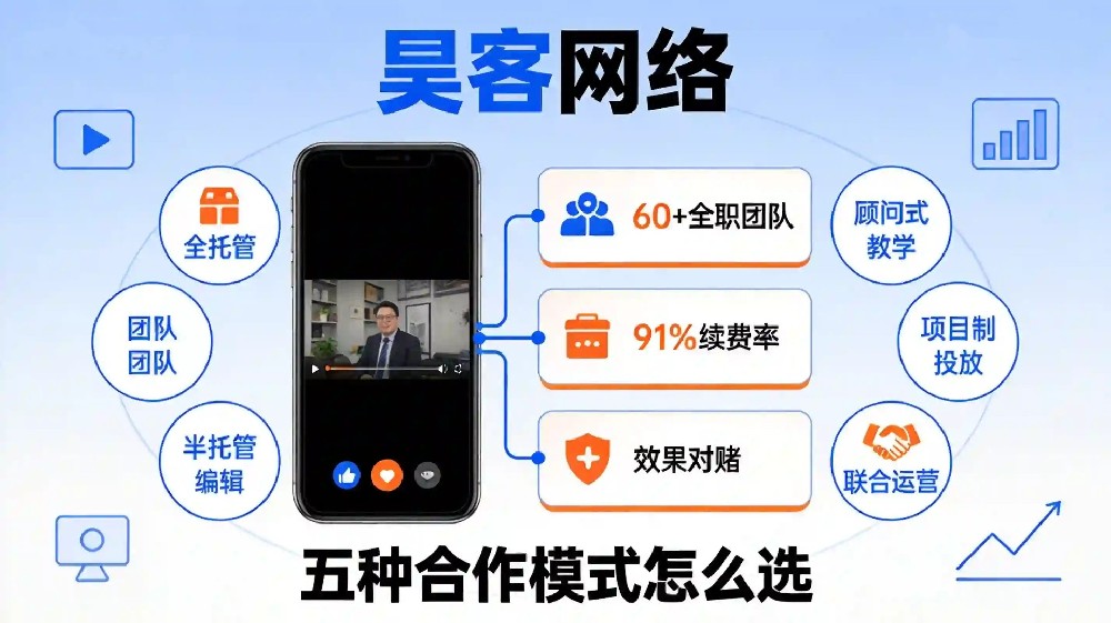 短视频代运营合作模式怎么选？五种模式深度对比与服务商推荐（昊客网络）
