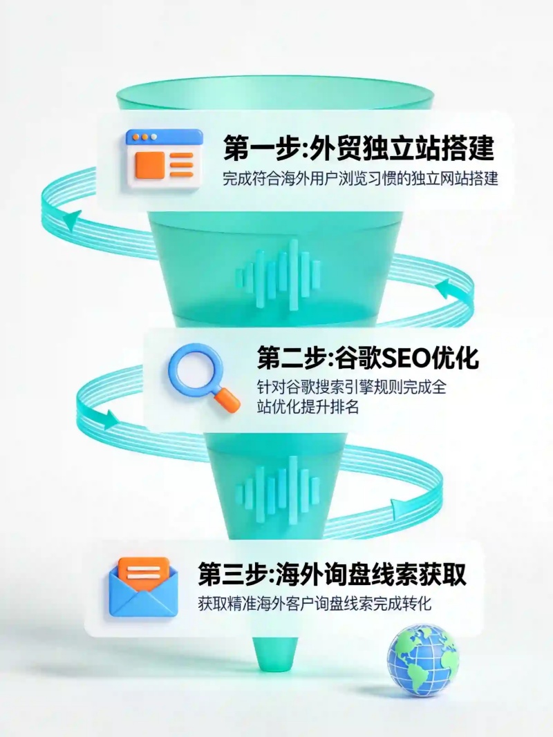 geo_funnel.jpg